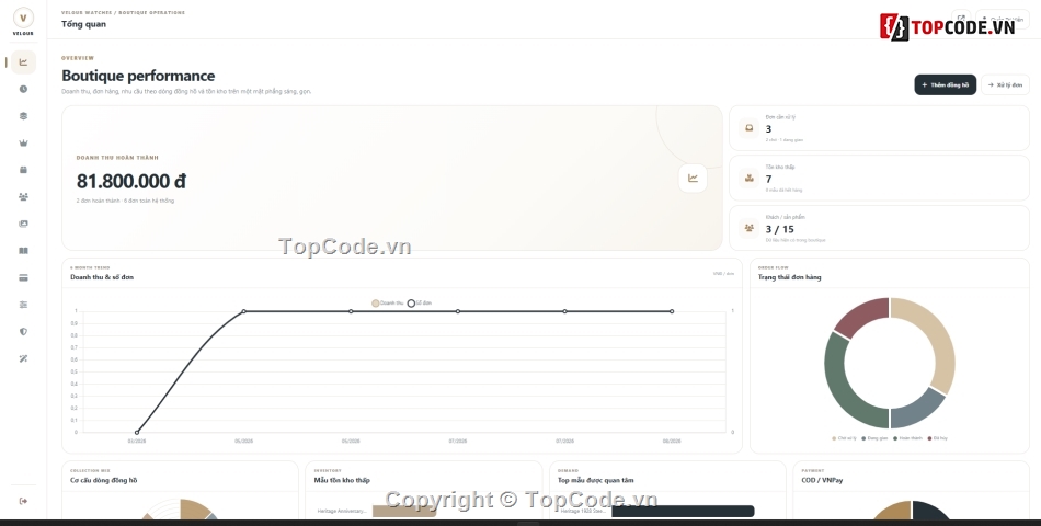 Web đồng hồ,kinh doanh,full báo cáo